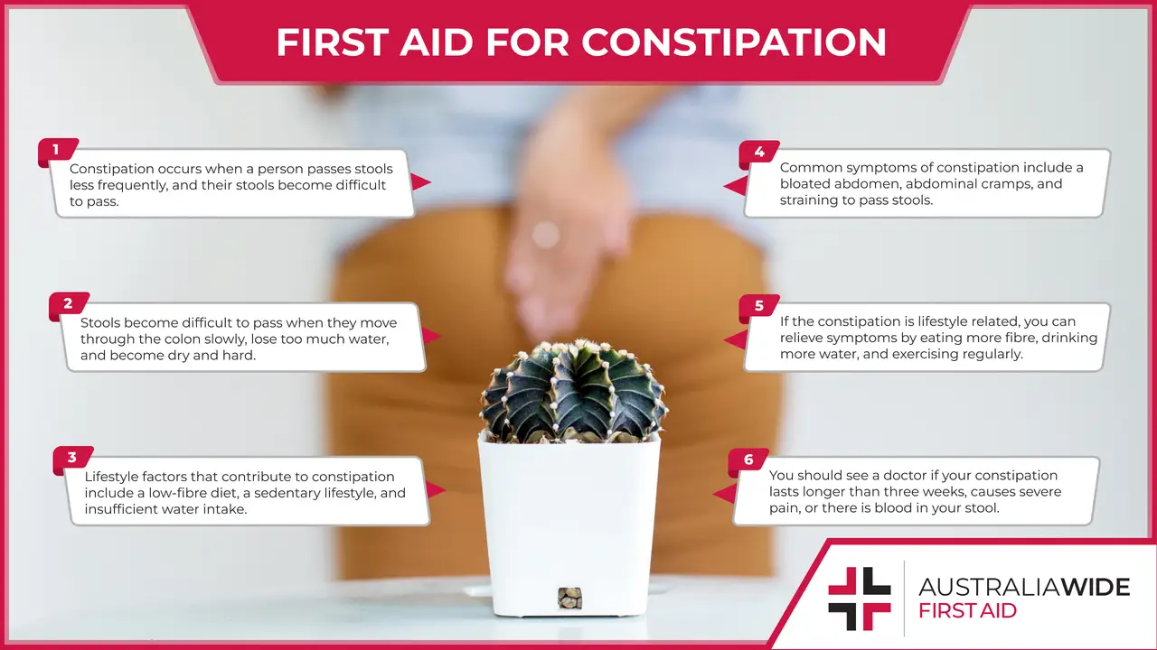 Woman with Constipation